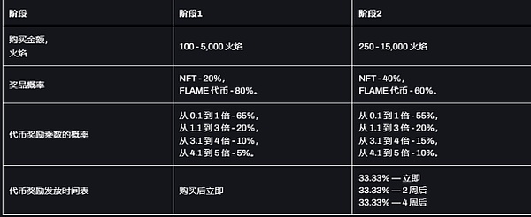 什么是FireStarter？其代币FLAME还能上涨吗