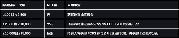 什么是FireStarter？其代币FLAME还能上涨吗
