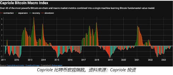 比特币还需要横盘震荡多少时间？
