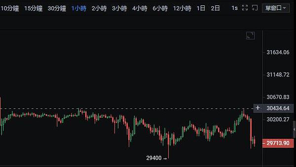 是否将打开下行局面至27000？