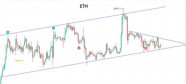 7月21日比特币/以太坊行情分析