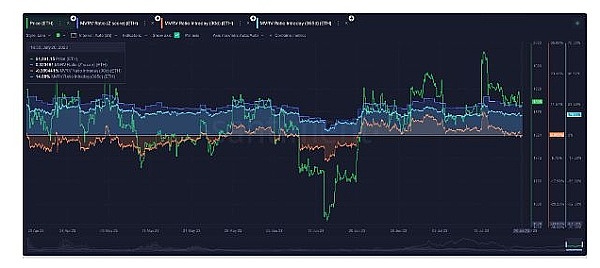 以太坊无聊的价格走势即将结束,ETH 价格可能会突破 2,000 美元