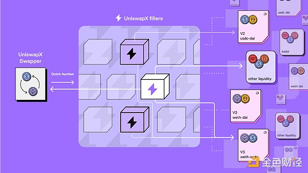 Bankless：一览EthCC 2023的八个亮点