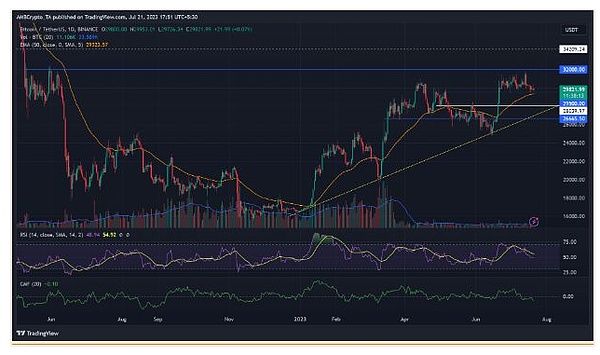 比特币——确定区间低点是否会再次守住