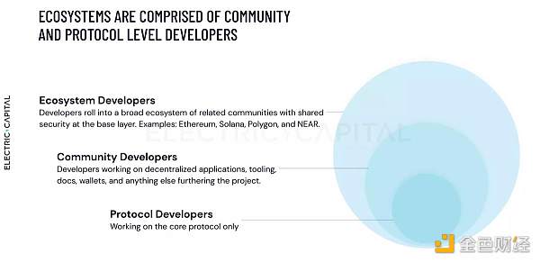 Solana熊市团结开发者的姿势：兼容EVM，拉新开发者