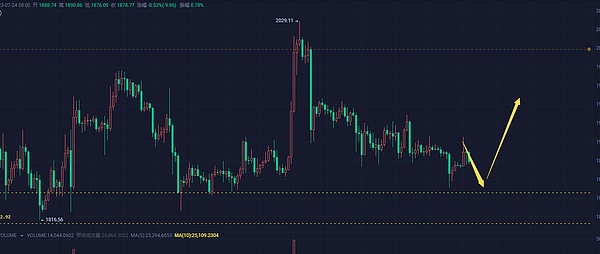 加息来临大棒还是黄金坑？