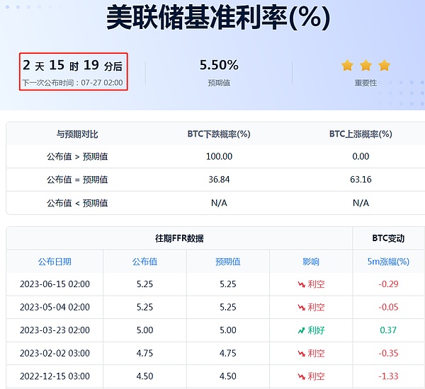 7月24日比特币行情分析-空头计划不变