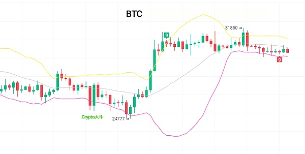 7月24日比特币行情分析-空头计划不变