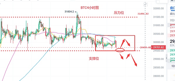 币圈浮竹：7.24比特币（BTC）以太坊（ETH）最新行情分析及交易策略