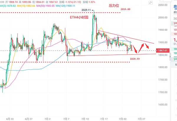 币圈浮竹：7.24比特币（BTC）以太坊（ETH）最新行情分析及交易策略