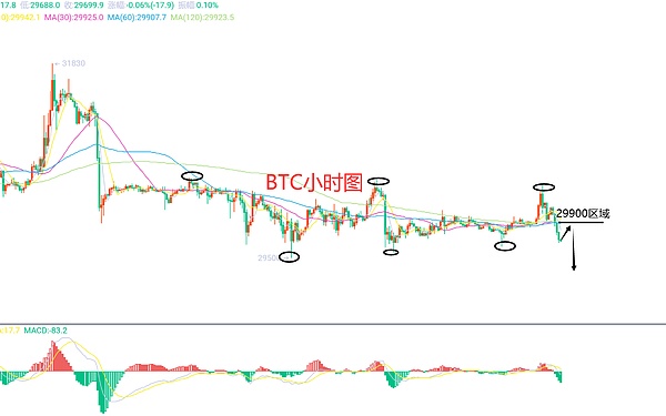 7月24日、BTC（合约）ETH（合约）行情解析及操作