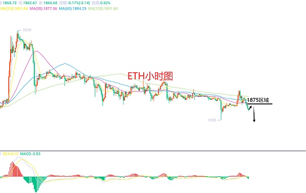7月24日、BTC（合约）ETH（合约）行情解析及操作