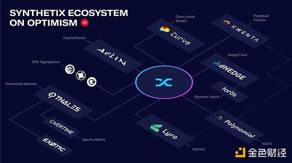 Synthetix V3 应用前景和数据解读