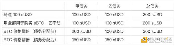 Synthetix V3 应用前景和数据解读