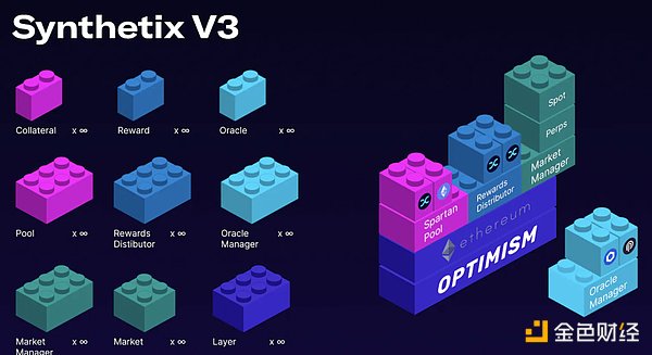 Synthetix V3 应用前景和数据解读