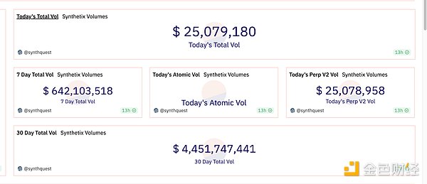 Synthetix V3 应用前景和数据解读