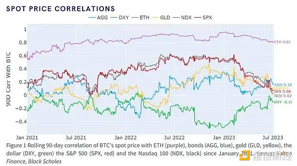 ä»å®è§ãåºæ¬é¢ç­è§åº¦åºåï¼é¢æµ2024å¹´Q1æ¯ç¹å¸ä¸ä»¥å¤ªåä»·æ ¼