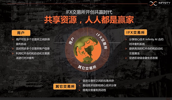 Infinity Futures Exchange 英菲交易所：引领创新金融 ,  开创无限未来