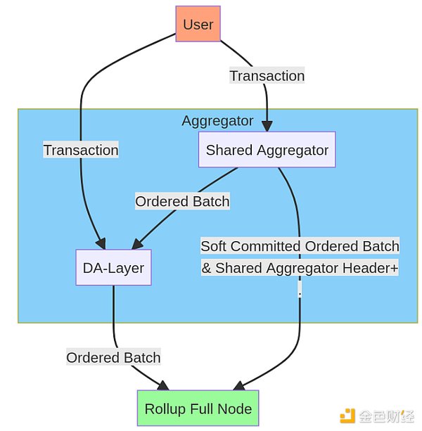 Rollupæå¤§çä¿¡ä»»é£é©ï¼æ æ³å¿½è§çâäººæ²»âé®é¢