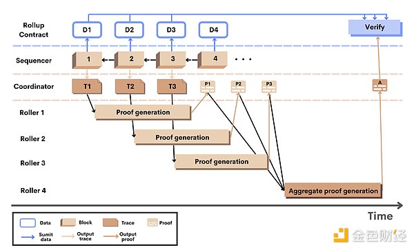 Rollup最大的信任风险：无法忽视的“人治”问题