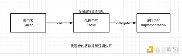 Rollup最大的信任风险：无法忽视的“人治”问题
