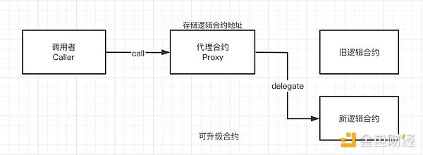 Rollup最大的信任风险：无法忽视的“人治”问题