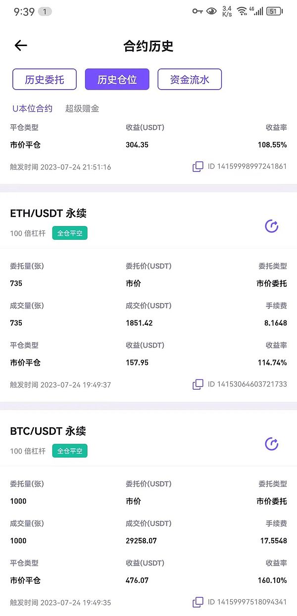 7月25日比特币行情分析