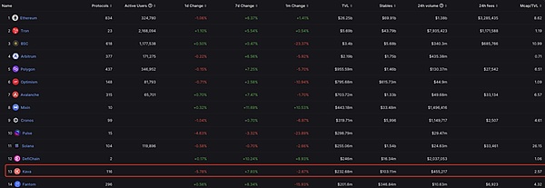 非托管流动性协议Hover：或将引领Cosmos新一轮DeFi Summer