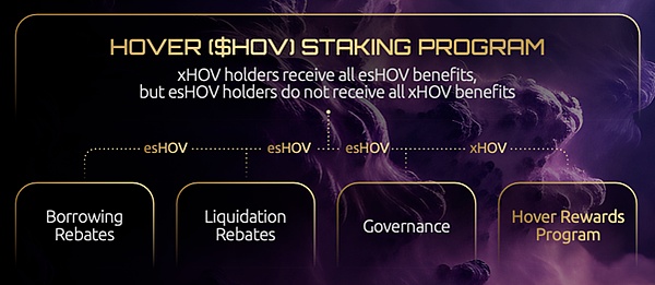 非托管流动性协议Hover：或将引领Cosmos新一轮DeFi Summer