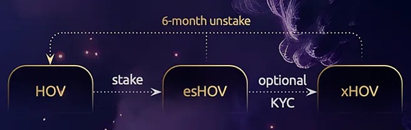 非托管流动性协议Hover：或将引领Cosmos新一轮DeFi Summer