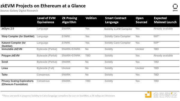 探索Layer2：深入研究zkEVM及zkSync