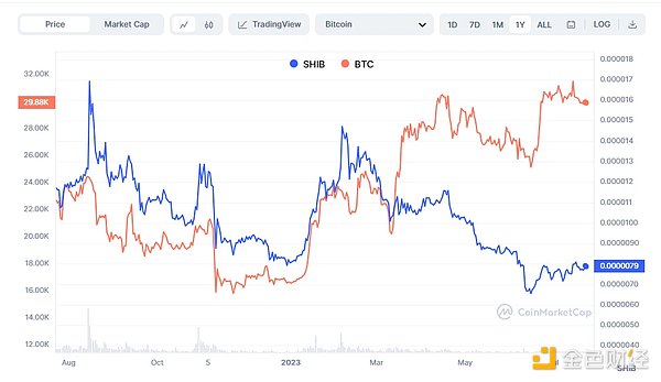 Mint Ventures：熊市抄底，不要选择Meme