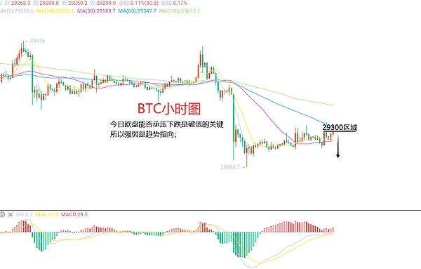 7月26日、BTC（合约）ETH（合约）行情解析及操作策略
