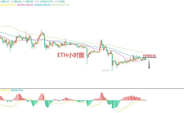 7月26日、BTC（合约）ETH（合约）行情解析及操作策略