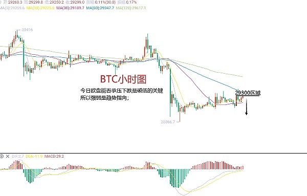 7月26日、BTC（合约）ETH（合约）行情解析及操作