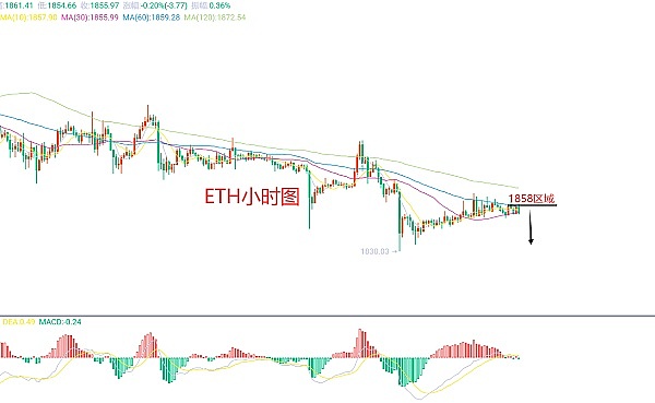 7月26日、BTC（合约）ETH（合约）行情解析及操作