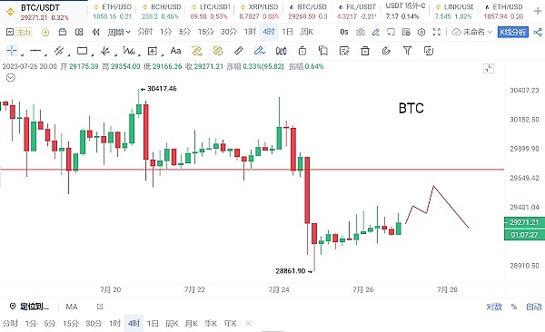 BTC    ETH晚间分析