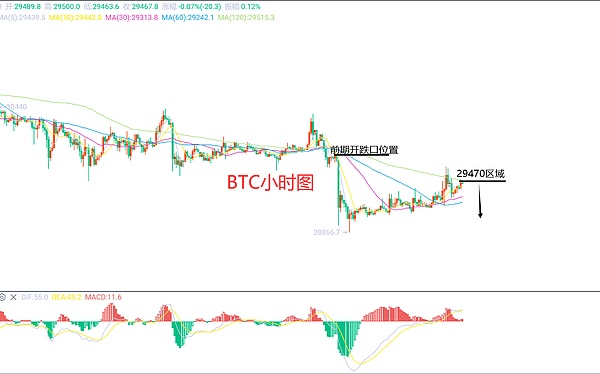 7月27日、BTC（合约）ETH（合约）行情解析及操作