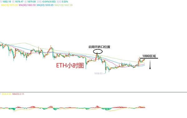 7月27日、BTC（合约）ETH（合约）行情解析及操作