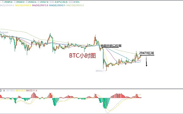 7月27日、BTC（合约）ETH（合约）行情解析及操作策略