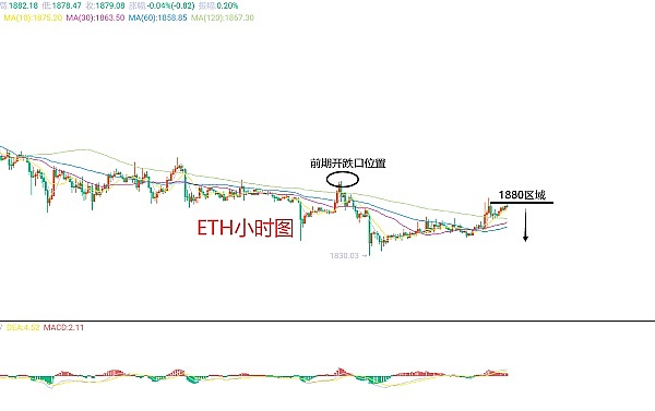 7月27日、BTC（合约）ETH（合约）行情解析及操作策略