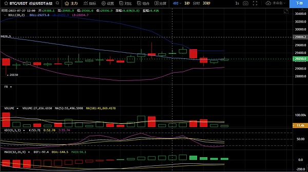 7月28日、BTC-ETH行情解析及操作