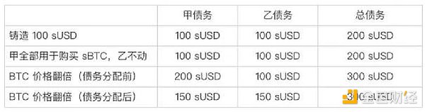 Synthetix V3应用前景和数据解读