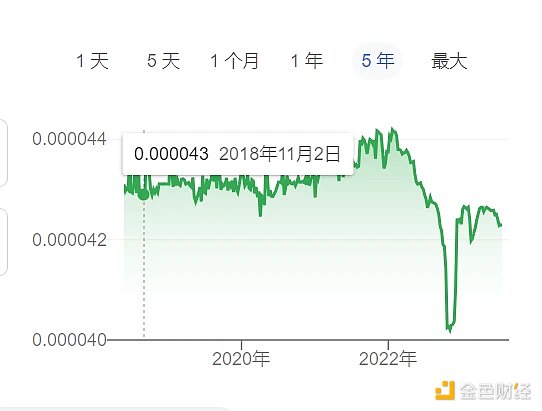 W Labs：以WEB3的名义到马来和越南转转