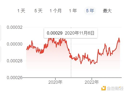 W Labs：以WEB3的名義到馬來和越南轉轉