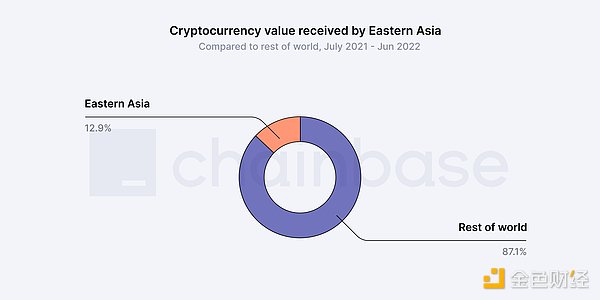 东升西落：亚洲建设者的命运转折时