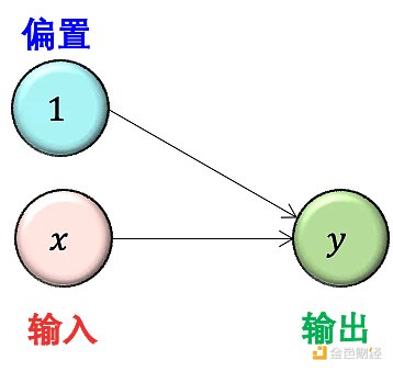 SignalPlus：浅谈深度神经网络