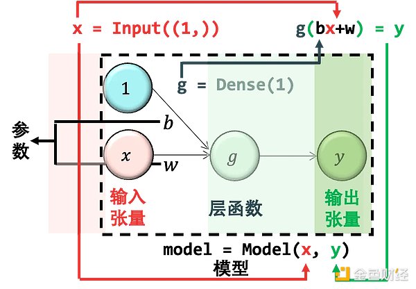 SignalPlus：浅谈深度神经网络