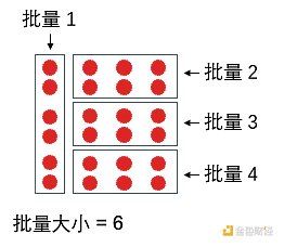 SignalPlus：浅谈深度神经网络