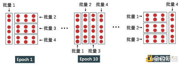 SignalPlus：浅谈深度神经网络